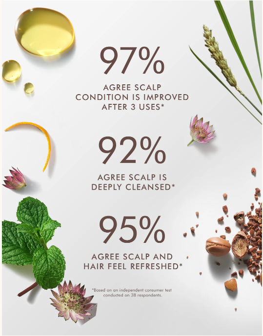 Moroccanoil Purifying Scrub consumer results showing improved scalp condition, deep cleansing and refreshed scalp and hair.